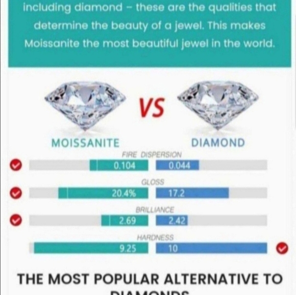 New 4ct Certified Moissanite Stud Earrings - Picture 5 of 10